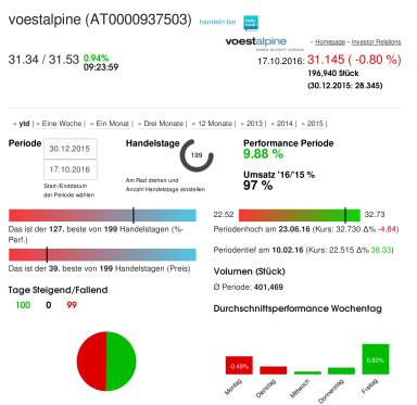 Leya Hempel (BSN), Melanie Brandst&auml;tter (Flexyfit Sports Academy), Michael Wernbacher (Wemove Runningstore)