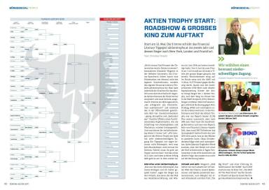 Aktien Trophy 2017: Heute geht es los - B&ouml;rse Social Magazine #04