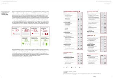 Palfinger Geschäftsbericht 2017