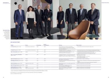 Immofinanz - Aufsichtsrat