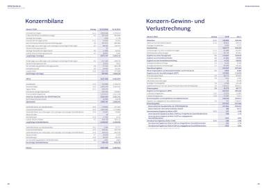 Immofinanz - Konzernbilanz