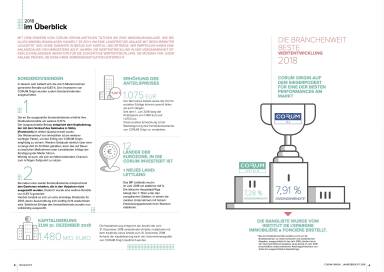 Corum Jahresbericht 2018