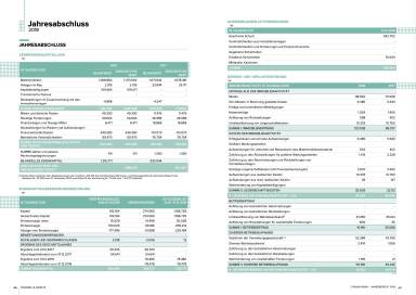 Corum Jahresbericht 2018