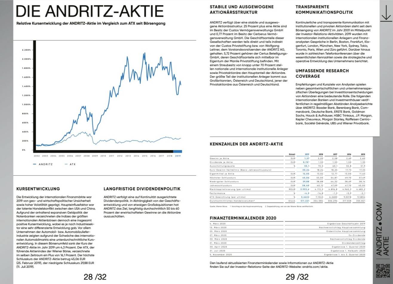 Doppelseite Andritz Geschäftsbericht 2019