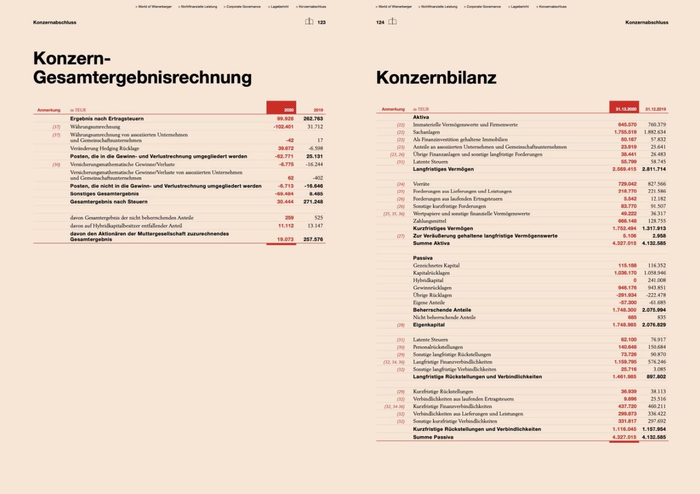 Doppelseite Wienerberger Geschäftsbericht 2020