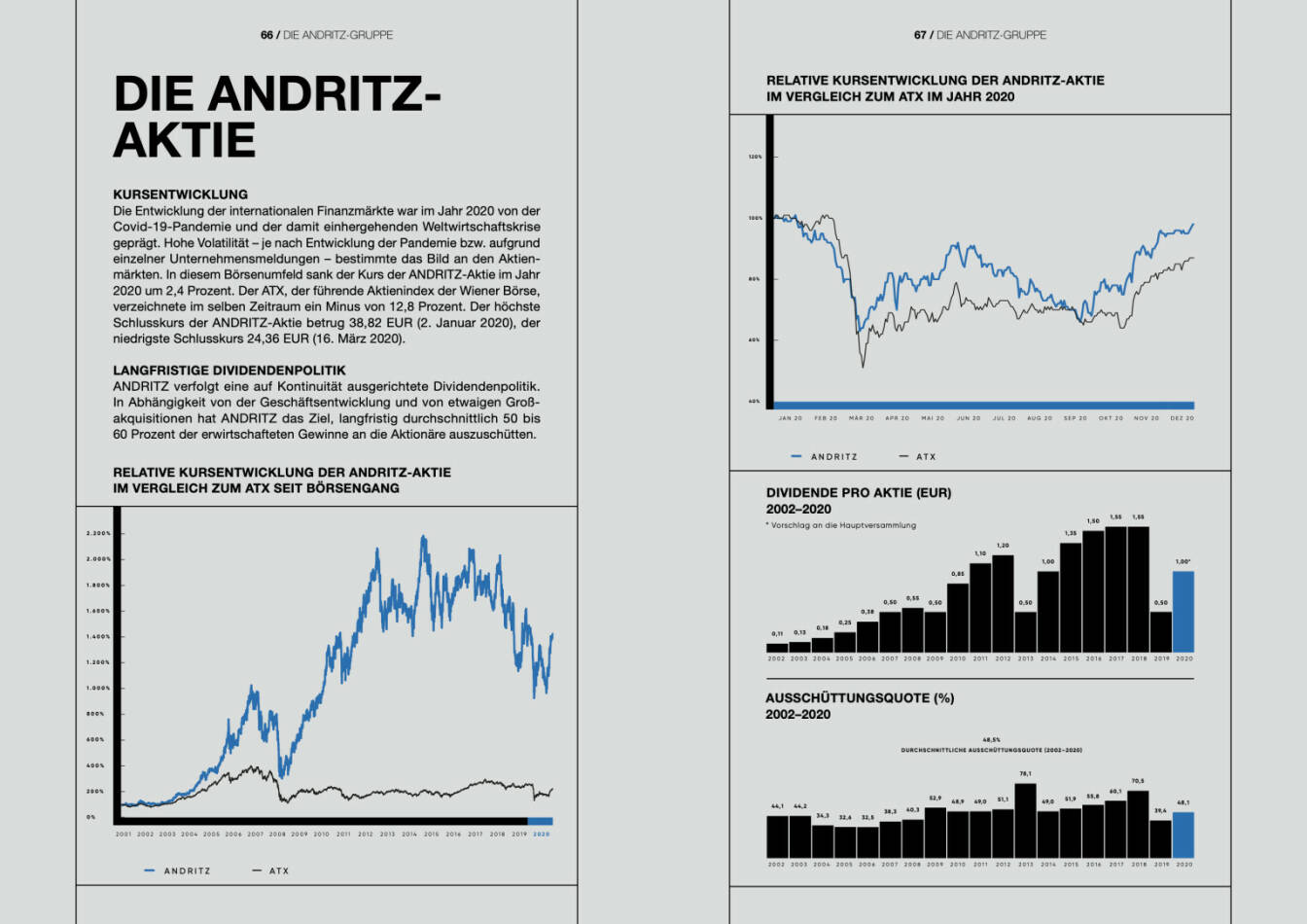 Doppelseite Andritz Geschäftsbericht 2020