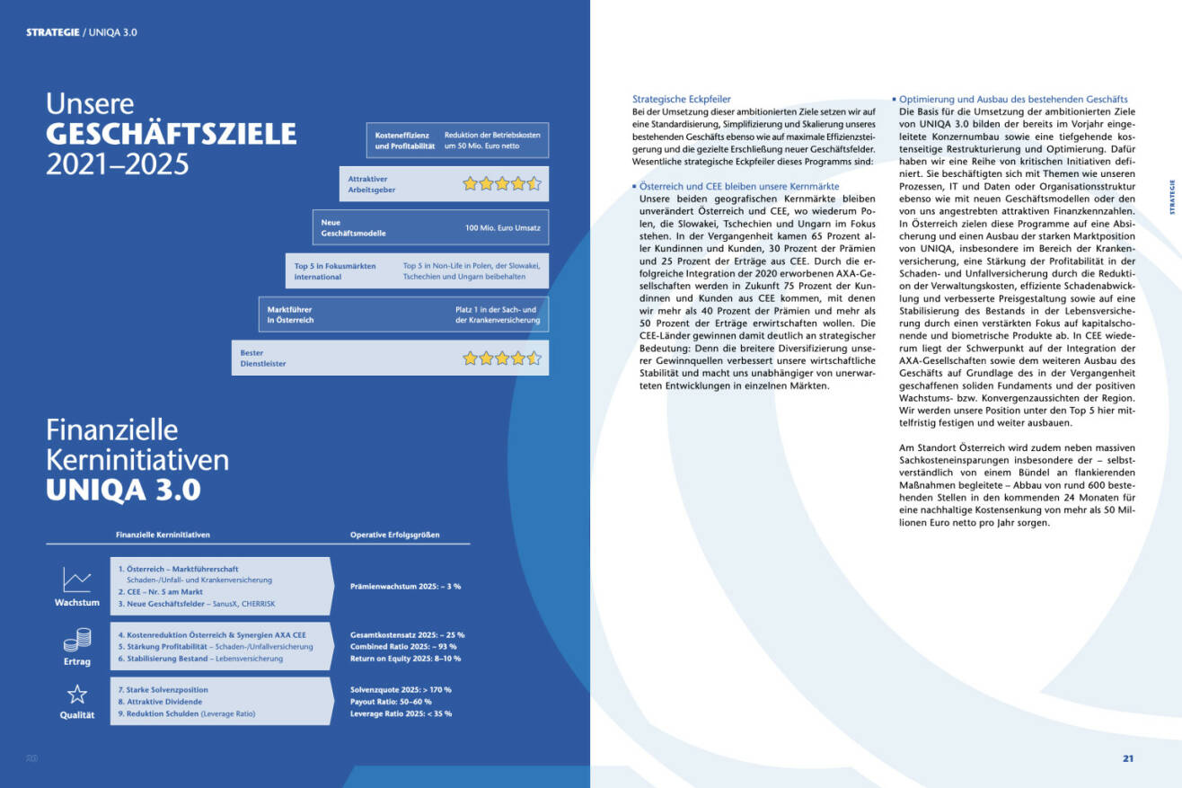 Doppelseite Uniqa Geschäftsbericht 2020