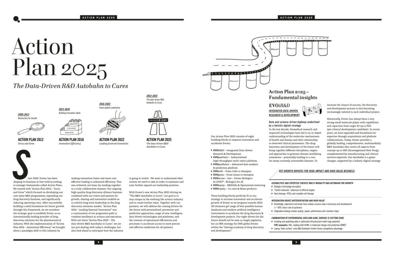 Doppelseite evotec Geschäftsbericht 2020
