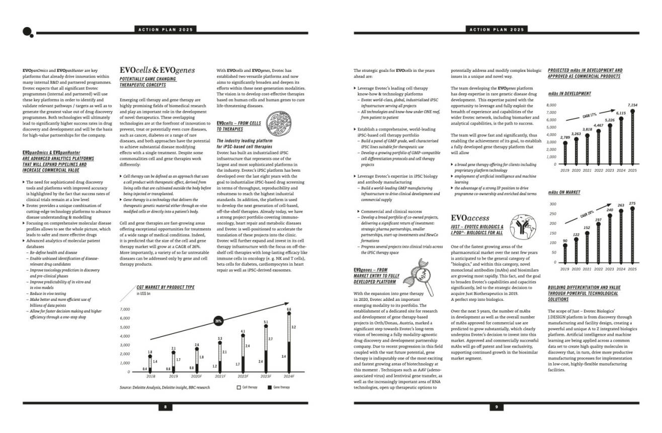 Doppelseite evotec Geschäftsbericht 2020