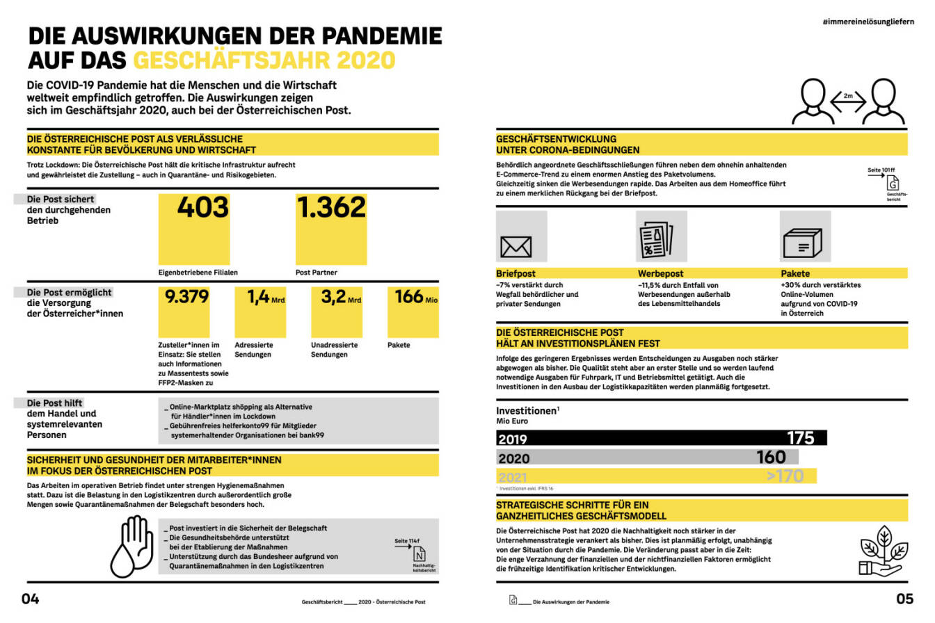Doppelseite Österreichische Post Geschäftsbericht 2020