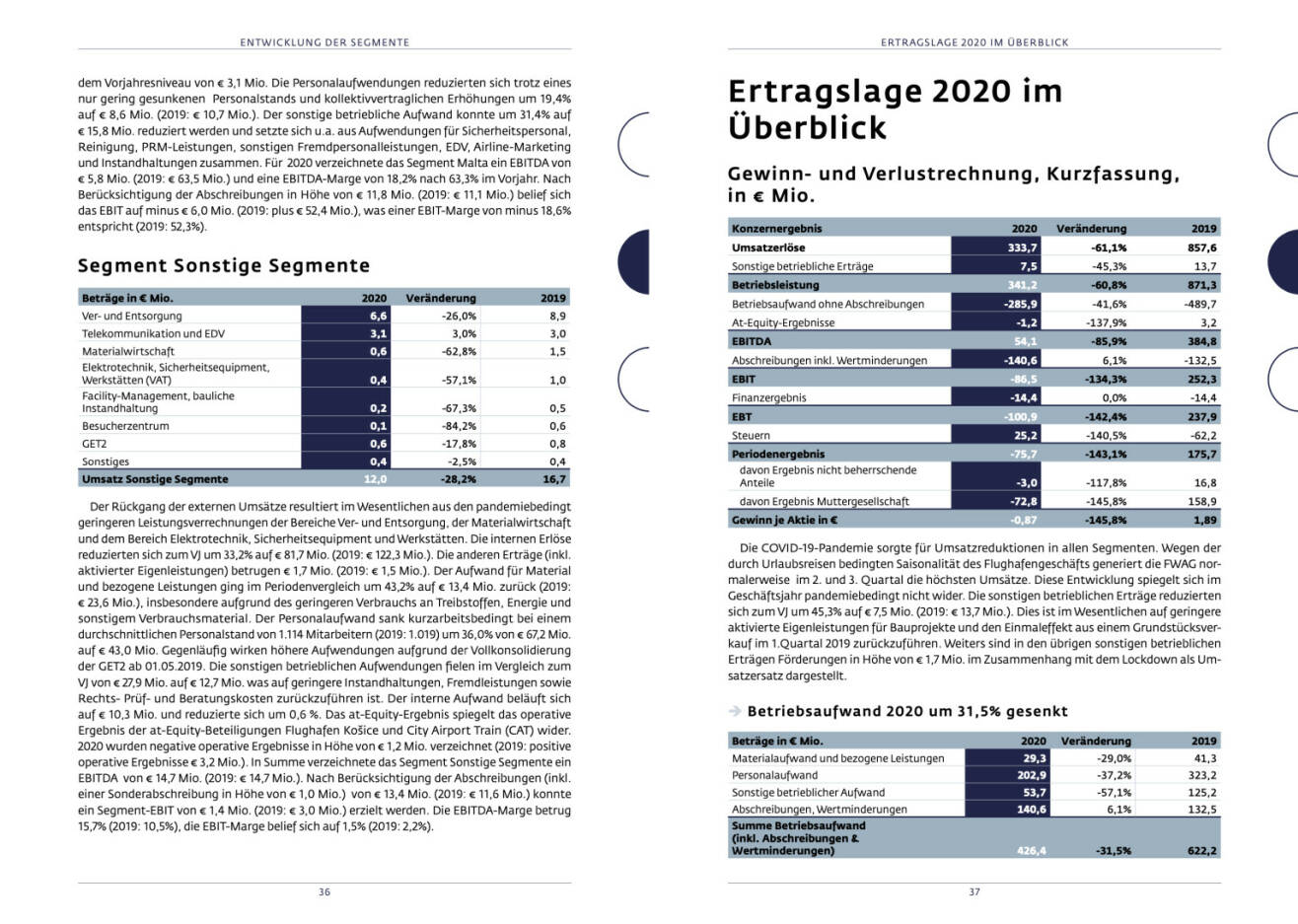 Doppelseite Flughafen Wien Geschäftsbericht 2020