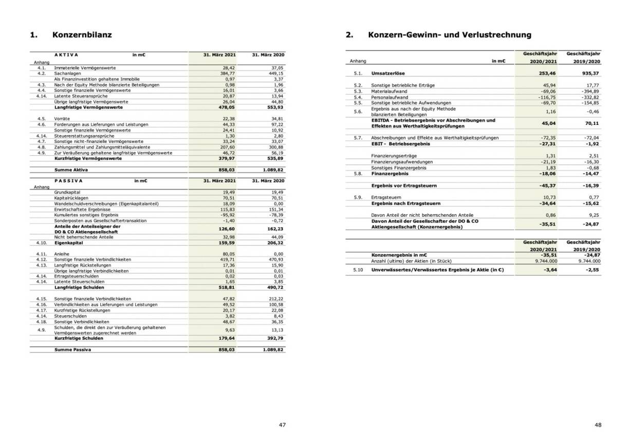 Doppelseite Do&Co Jahresfinanzbericht 2020/21