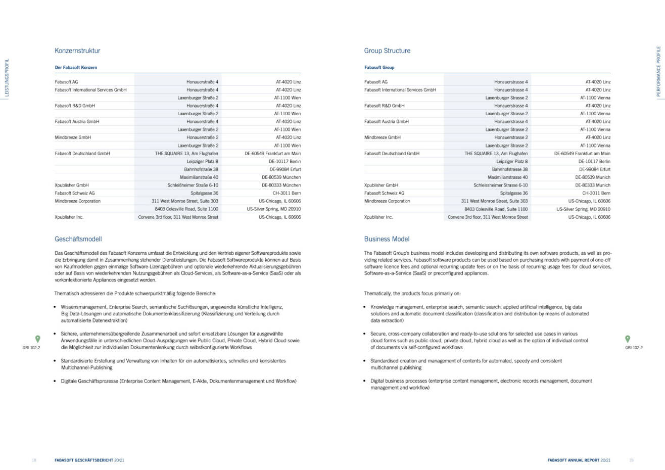 Doppelseite Fabasoft Geschäftsbericht 2020/2021