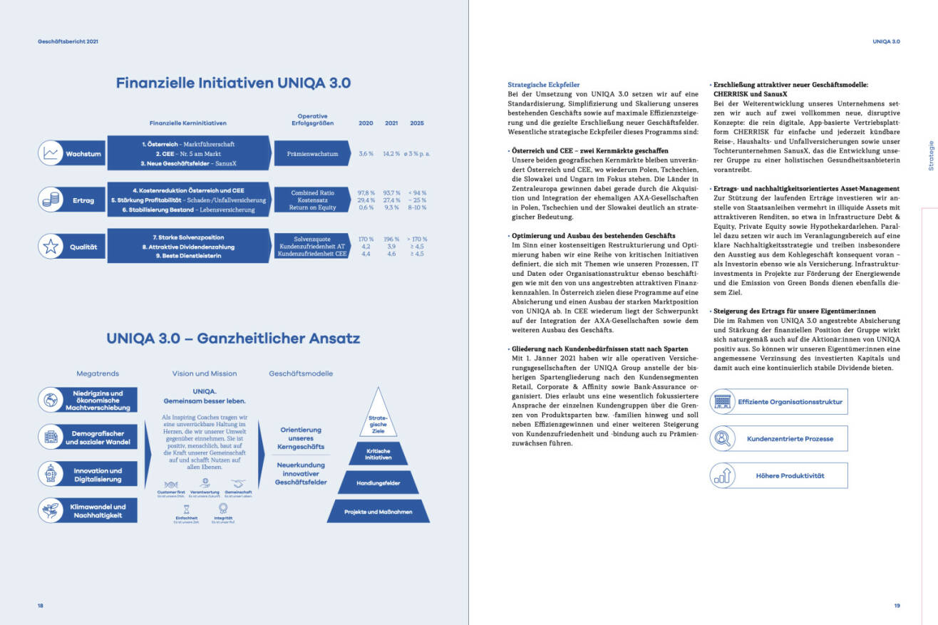 Doppelseite Uniqa Geschäftsbericht 2021