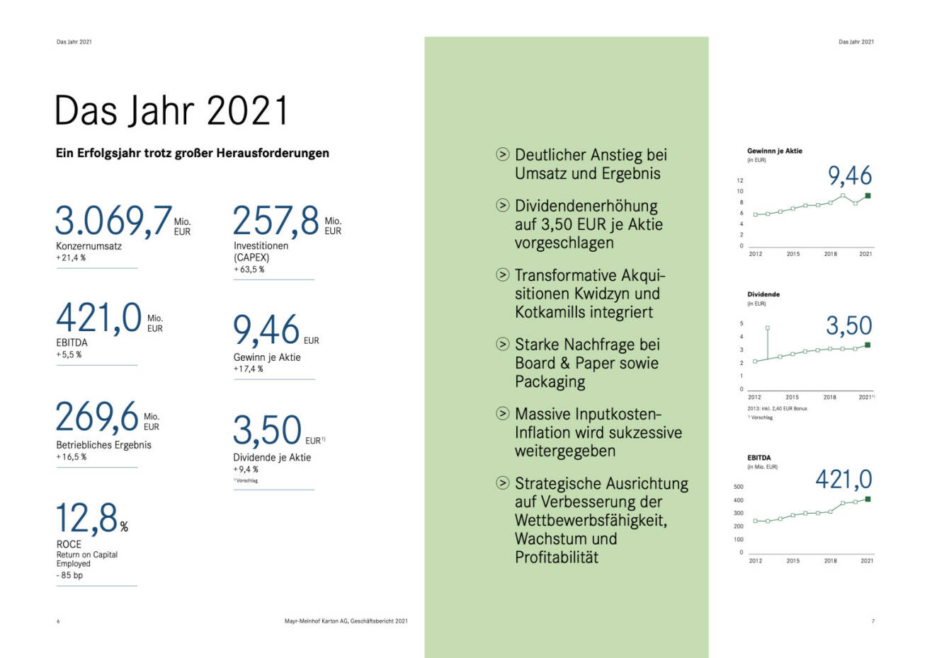 Doppelseite Mayr-Melnhof Geschäftsbericht 2021