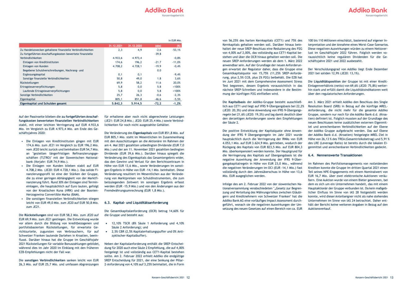 Doppelseite Addiko Bank Geschäftsbericht 2021