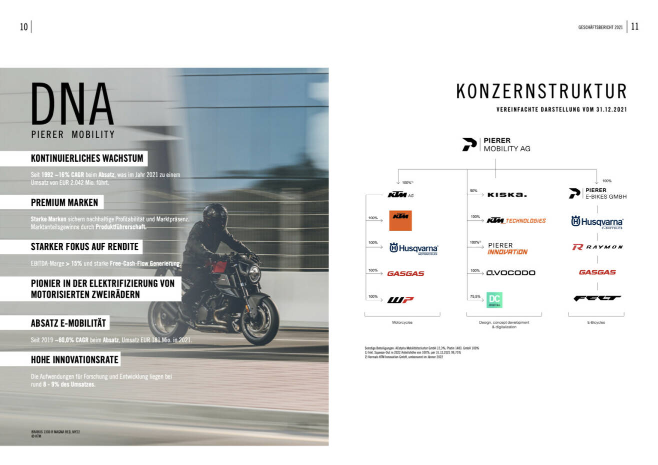 Doppelseite Pierer Mobility Geschäftsbericht 2021