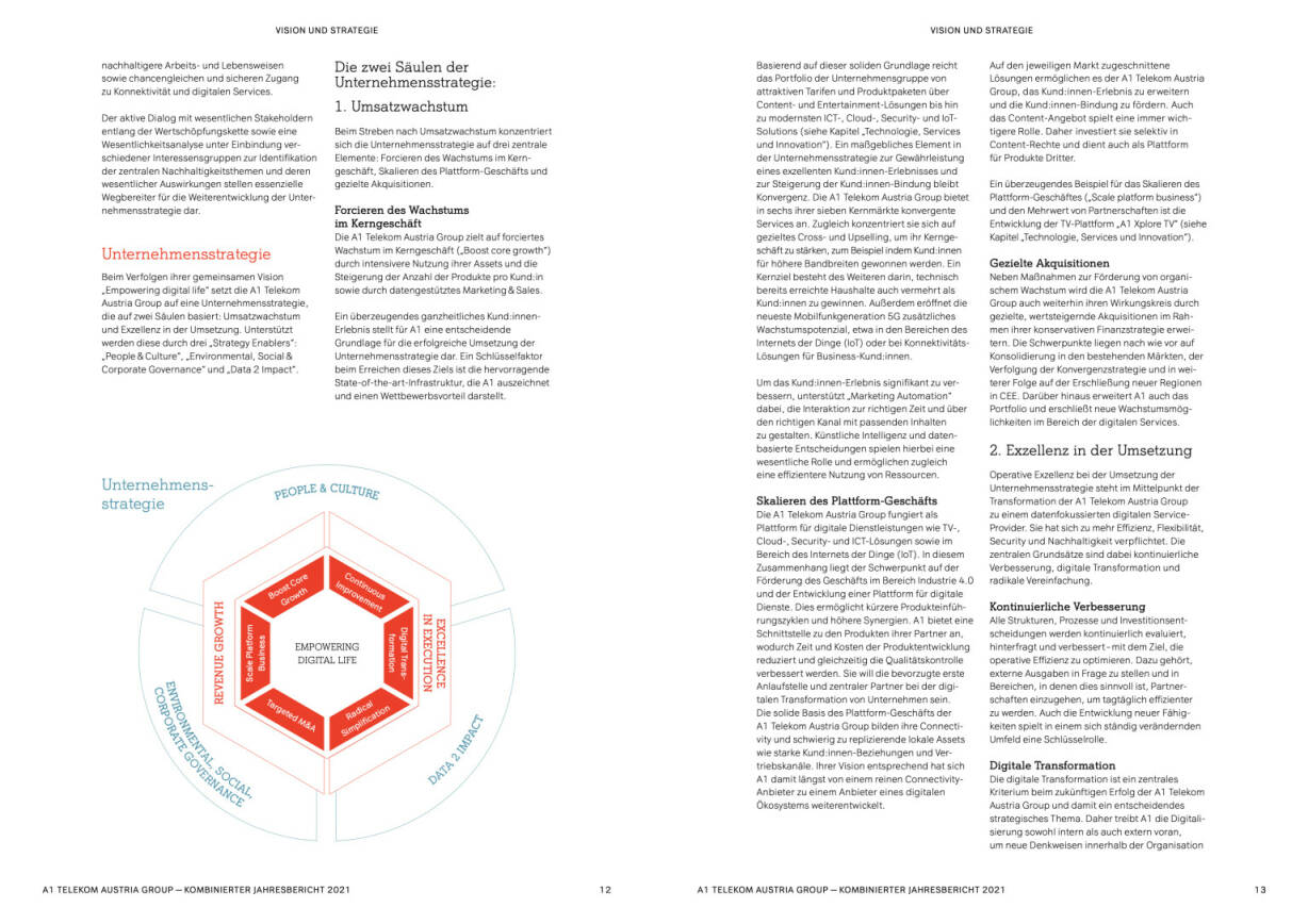 Doppelseite Telekom Austria Jahresbericht 2021