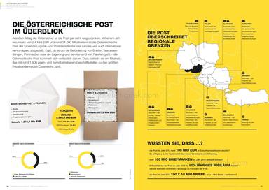 Österreichische Post Geschäftsbericht 2013 - Im Überblick
