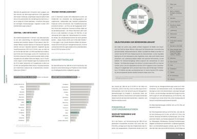 UBM Jahresfinanzbericht/Geschäftsbericht 2014 - Büroimmobilienuhr