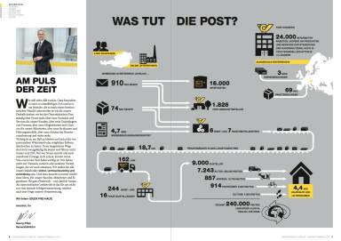 Österreichische Post Geschäftsbericht 2014 - Was tut die Post