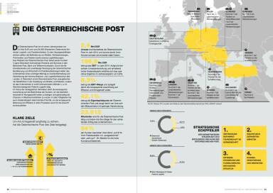 Österreichische Post Geschäftsbericht 2014 - Übersicht