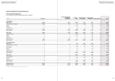Palfinger Geschäftsbericht 2015 - Konzernbilanz