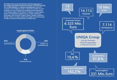 Uniqa Geschäftsbericht - Group