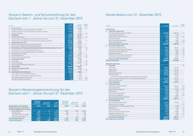 conwert Geschäftsbericht 2015 - Konzernbilanz
